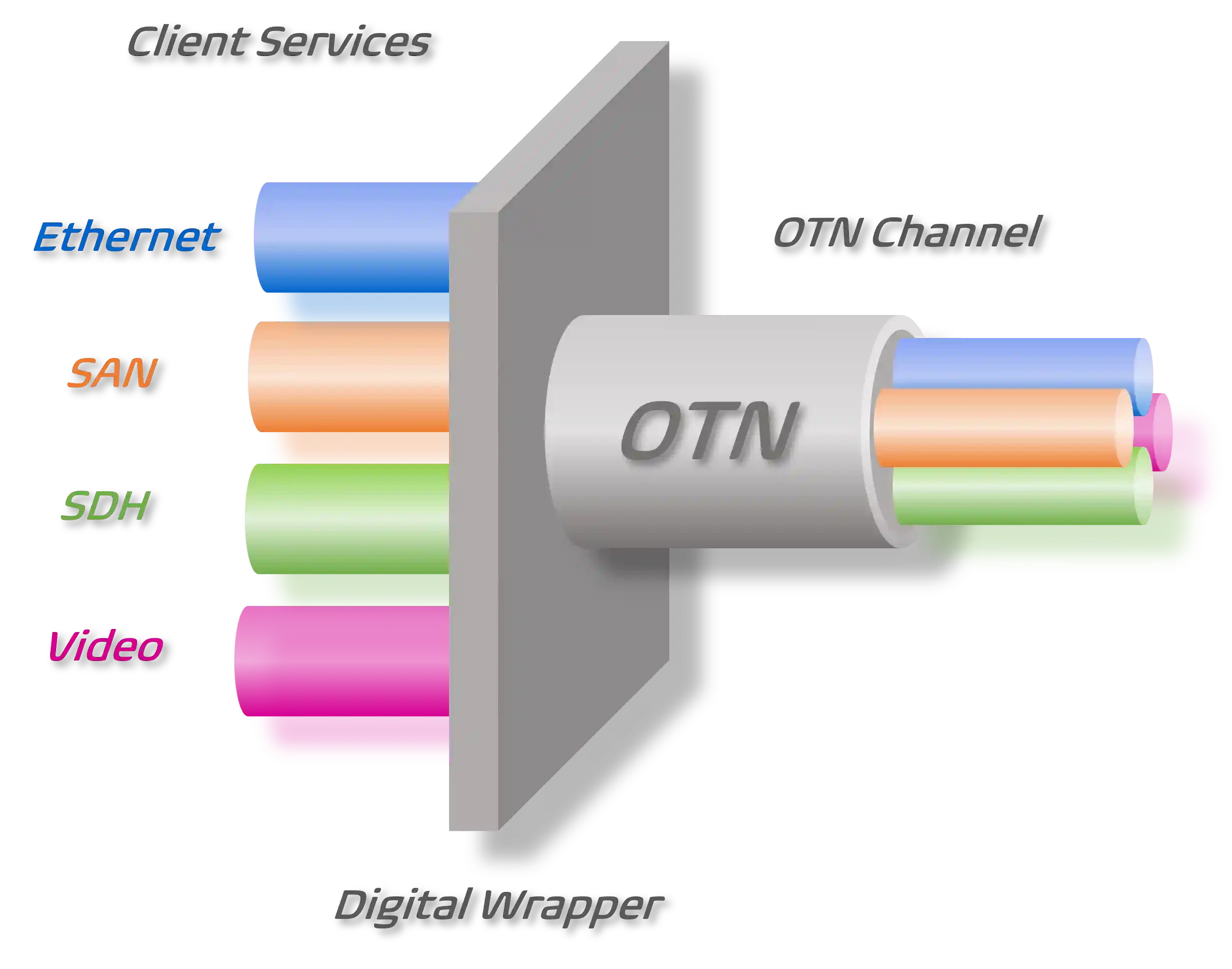 Šta je OTN? Slojevi, OTN vs DWDM i kada vam zatreba